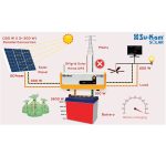 Su-Kam Brainy Eco Hybrid Solar UPS 1100VA / 1600VA - Image 3
