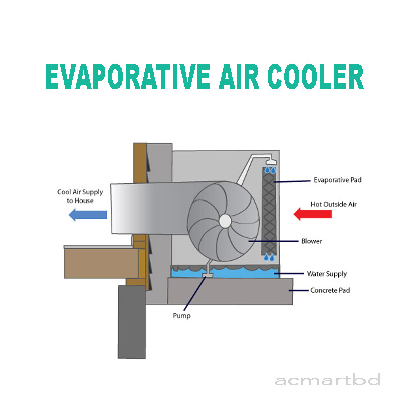 Evaporative air cooler best price in Bangladesh. 