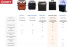 Ion bluetooth sound system