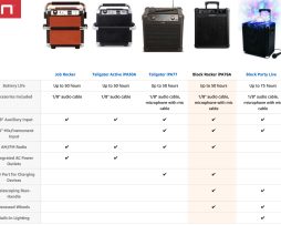 Ion bluetooth sound system