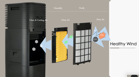 Gree Air Cooler 20L KSWK-2001DGL - Image 2